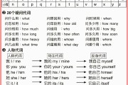 英语学习一点通（英语一点通121）