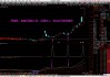 信通今日股票学习（信通官方）