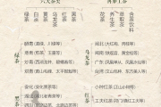 尔雅学习通答案中国茶道（中国茶道尔雅答案2020）