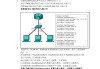 智慧树学习通答案在哪里（智慧树查看答案）