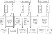 学习通之前的简单介绍