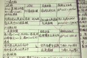 无机化学实验学习通答案（无机化学实验题库）