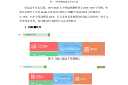 超星学习通的使用感受的简单介绍