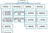 金融风险管理学习通答案（金融风险管理作业答案）