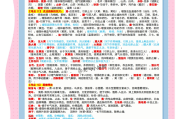 药剂学方亮学习通答案（药剂学方亮pdf）