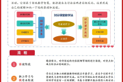 包含学习通智慧分栏的词条