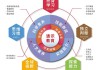 学习通管理课程（尔雅课程管理学精要答案）