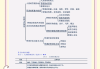 关于学习通管理概述的信息