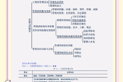 关于学习通管理概述的信息