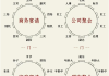 学习通餐桌礼仪答案（餐桌礼仪题库）