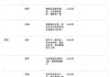学习通阅读任务时间的简单介绍
