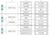 超星学习通班级归档（超星班级是什么）