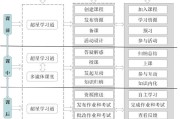 超星学习通班级归档（超星班级是什么）