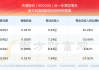 天通股份股票学习（天通股份概念）