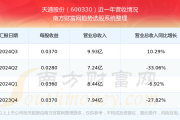 天通股份股票学习（天通股份概念）