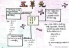 学习通隐藏作业分数的简单介绍