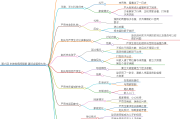儒林外史学习通测评答案（儒林外史测试题及答案）