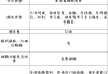 大学搜题软件学习通答案（大学搜题app免费）