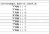 学习通9型人格试题答案（九型人格尔雅完整答案2021）