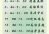 关于学习通阅读时间的信息