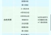 包含学习通一般学习次数多少的词条