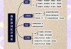 学习通现代摄影基础答案（摄影基础慕课答案）
