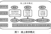 学习通应用数学选课答案（大学应用数学答案）