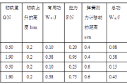 学习通大学物理实验a1答案（大学物理实验知到答案）
