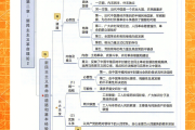 关于学习通毛概每章答案的信息