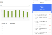 包含如何查看学习通后台答案的词条