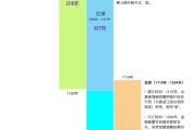 学习通宋辽金史答案（宋辽金史超星尔雅答案免费）