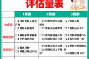 学习通健康评估（mooc健康评估答案）