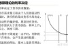 学习通金融学1作业答案（金融学 答案）