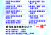 智慧通反诈学习答案（反诈app答题在哪里）