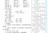 教学设计学习通答案（教学设计参考答案）