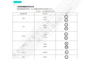 汽车学习通答案（汽车理论网课答案）