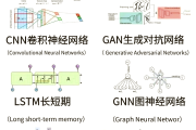 学习通加密算法（加密算法例题）