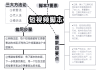 关于学习通脚本视频播放的信息