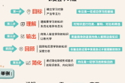 学习通助教可以干什么的简单介绍