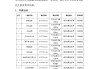 慕课尔雅学习通答案（超星尔雅慕课是什么）