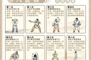 学习通健身气功题答案（健身气功期末答案）