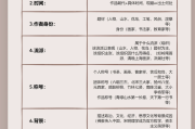 艺术鉴赏学习通课答案（艺术鉴赏尔雅课完整答案2021）