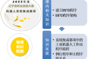 团队管理学习通网课答案（团队在管理学中的定义）