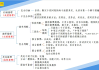 知识框架图（复数知识框架图）