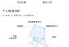 关于学习通签到课程的信息