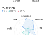 关于学习通签到课程的信息