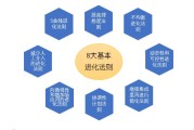 triz理论学习通答案（triz理论讲座感悟）
