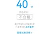 包含学习通2021考试更新的词条