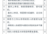 学习通九型人格测试答案（九型人格章节测验答案）