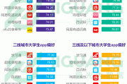 大一大学it学习通答案（大学it英语教材答案）